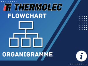 Flowchart - ACUSTEAM: Error Code 1